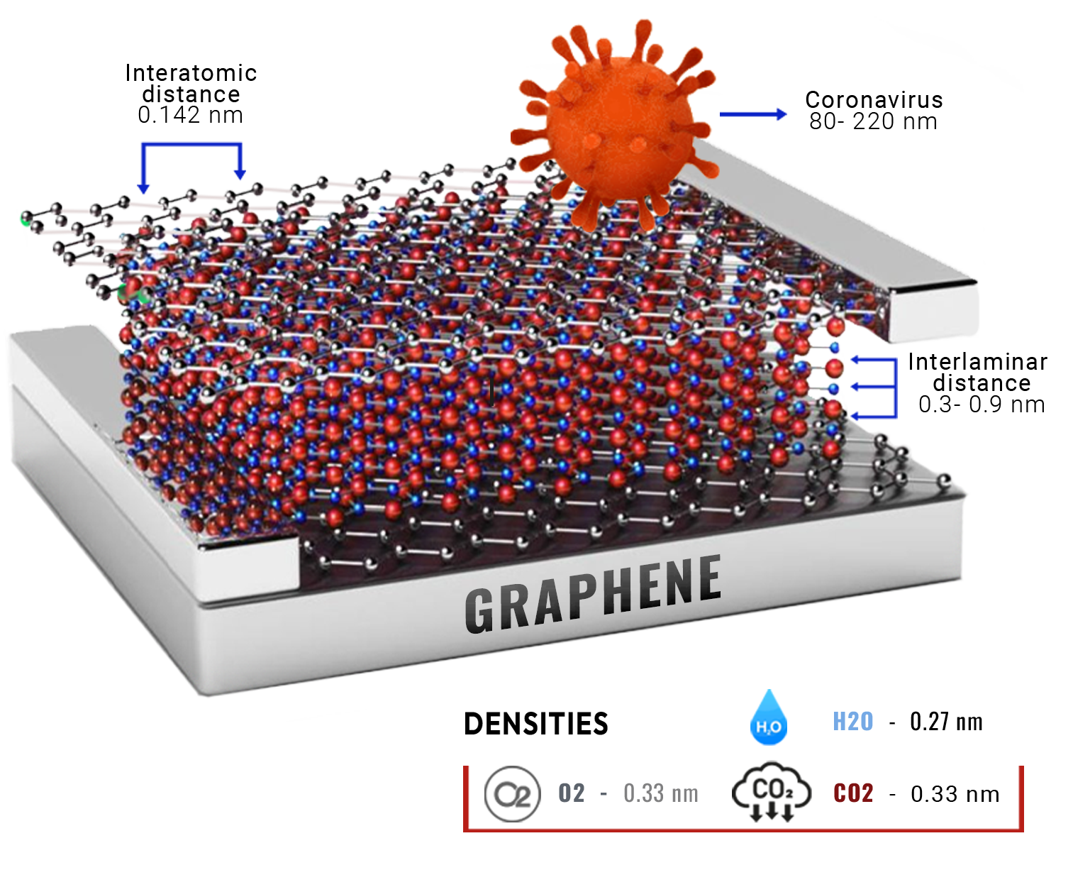 Personal Protective Equipment Graphenemex