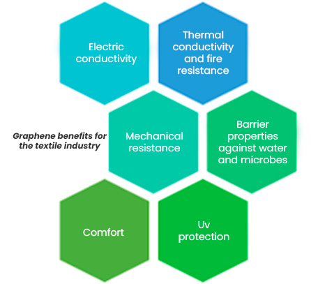 Graphite Conductive Adhesive 154